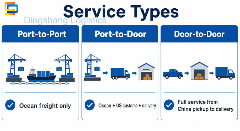 ship a container from China to Port of Los Angeles service scope comparison