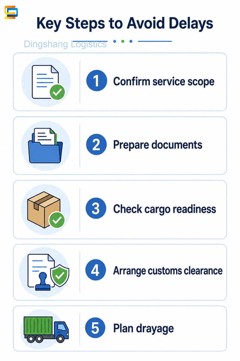 ship a container from China to Port of Los Angeles delay prevention checklist