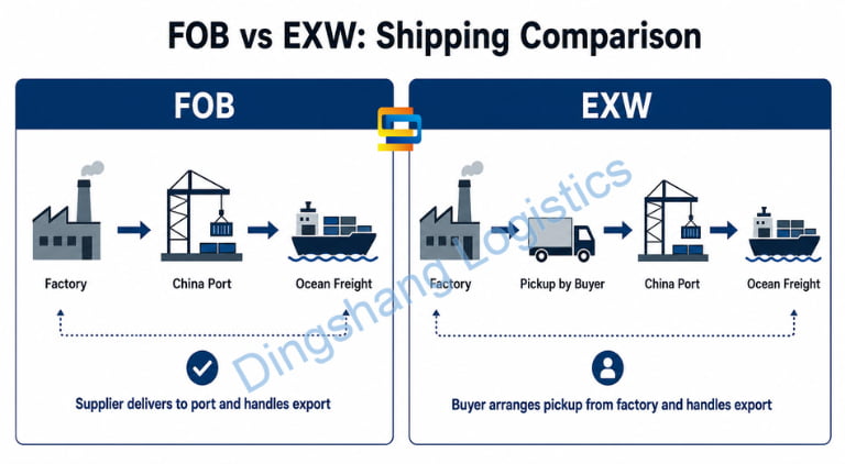 FOB vs EXW: Which Is Better for US Importers?