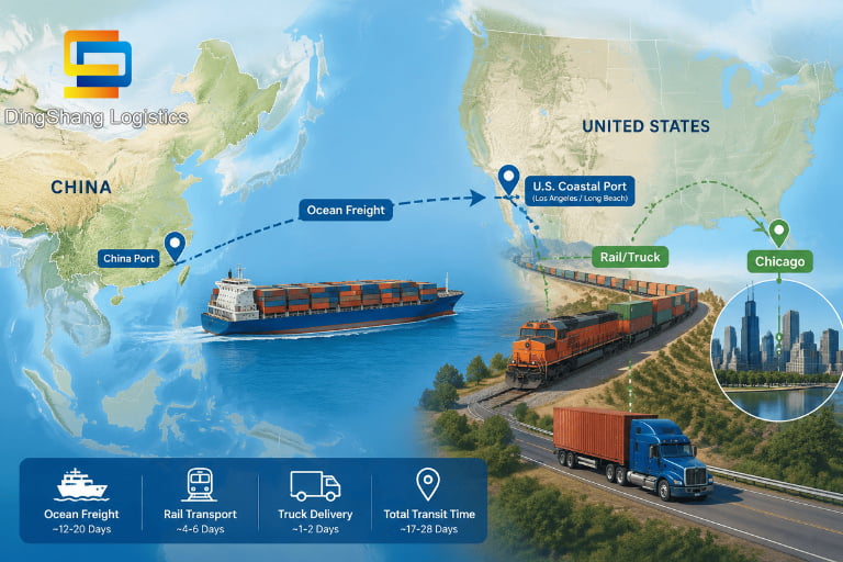 How to Ship a Container from China to Port of Chicago?