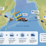 Shipping CNC Machines from China to USA by Container