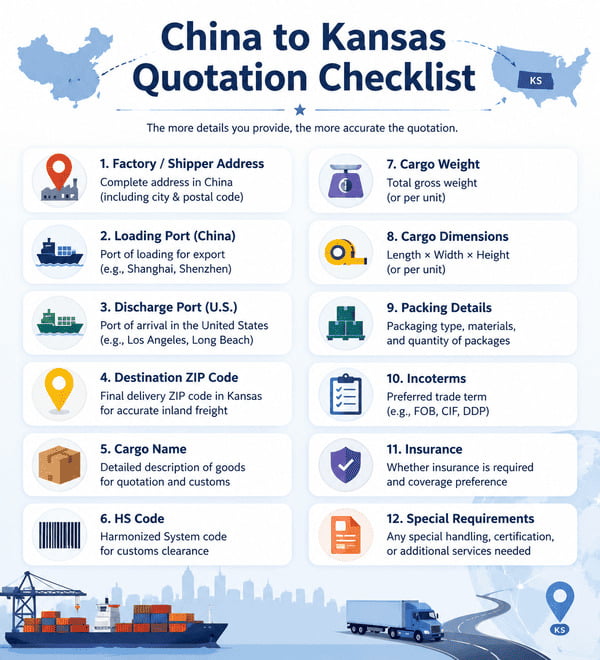 quotation checklist to ship a container from China to Port of Kansas