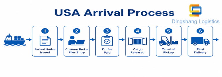 How to Import Products from China to USA Step by Step