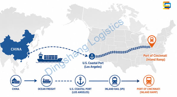 Ship a container from China to Port of Cincinnati with IPI rail and inland ramp strategy