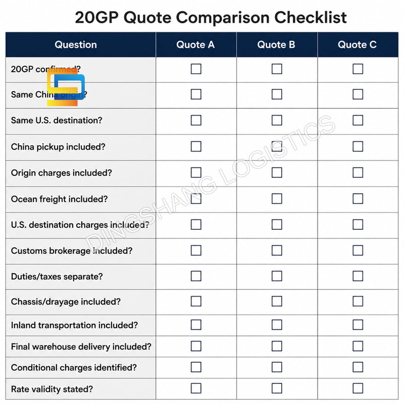 20GP container cost from China to USA quote comparison checklist