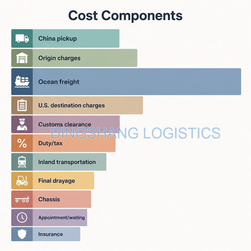 Cost to ship a container from China to Detroit