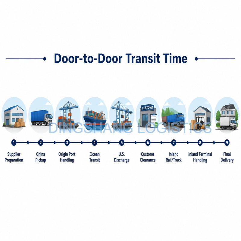China to Detroit container shipping transit time