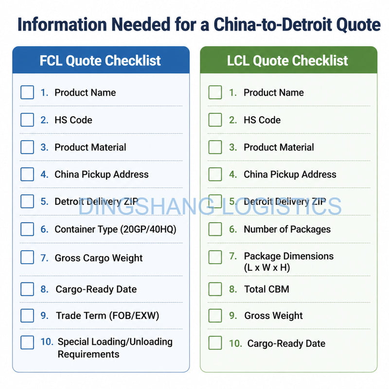 Information needed for a China to Detroit freight quote